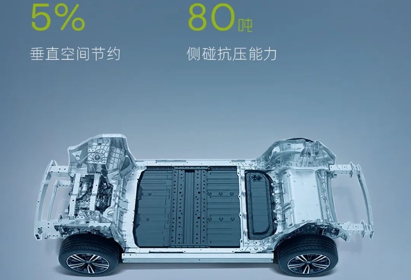 这就是电动车行业的未来！知名海外汽车博主竟如此评价小鹏G6