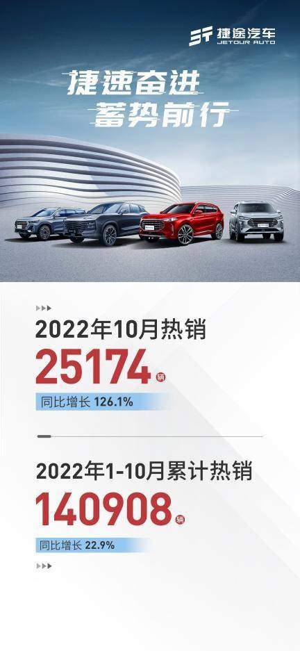 历史新高！捷途汽车10月销量公布，单月销量25174辆