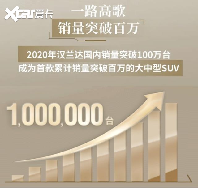 丰田汉兰达百万纪念款正式上市 售价32.58万元