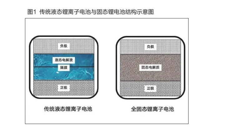 好消息和坏消息并存，固态电池成功在即，但未必是中国企业成功