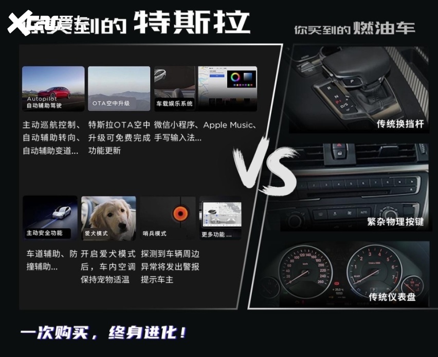 特斯拉稳坐3月豪华车交付冠军，Model Y登顶热销乘用车榜首