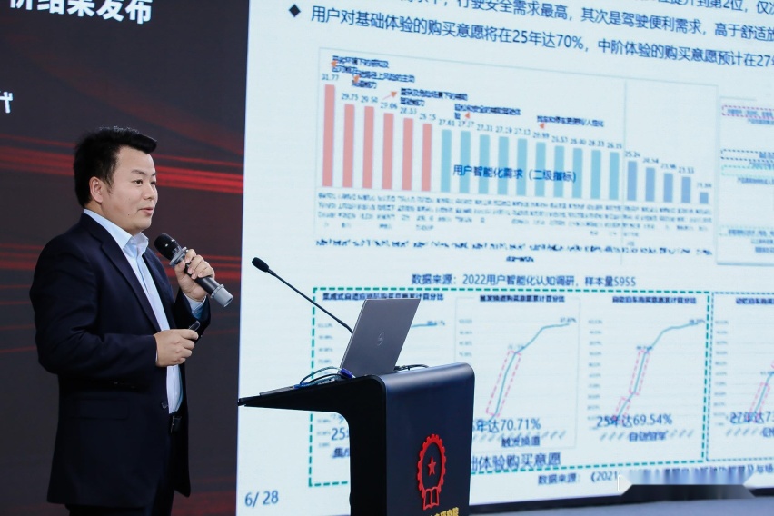 “地平线杯”第四届世界智能汽车年度车型评价结果重磅发布!