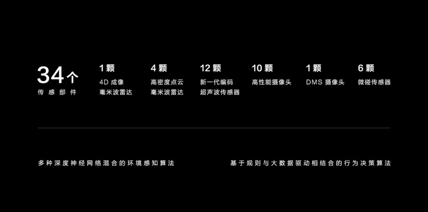 全系标配8155芯片，长安深蓝SL03正式上市，售16.89-69.9