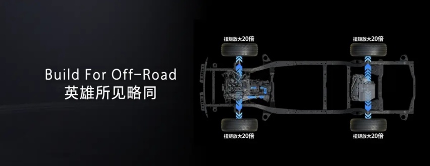 长城说 4.0T V8要来，实际上又搞了一套“泛越野”的插混Hi4-Z
