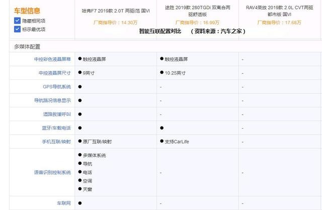 持币15万元买SUV，你选