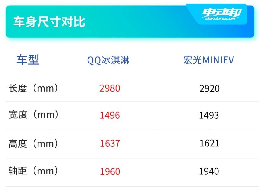 双车对比尺寸马自达尺寸对比.jpg