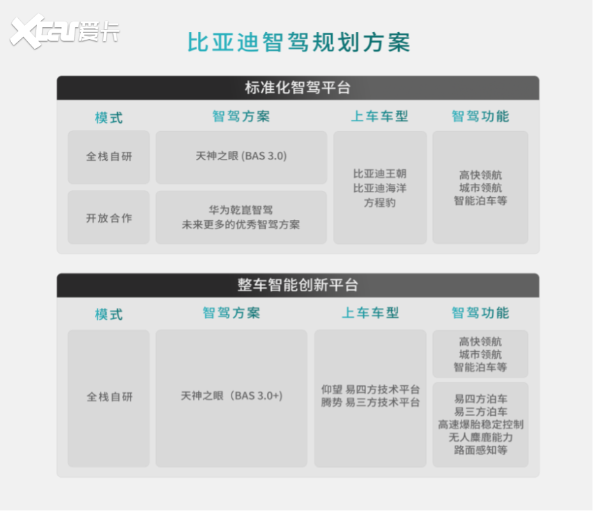 强强联手！比亚迪方程豹将搭载华为乾崑智驾，首搭豹8