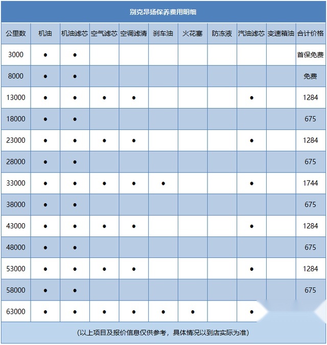 一个月花费1728元？别克全新SUV昂扬用车成本解读