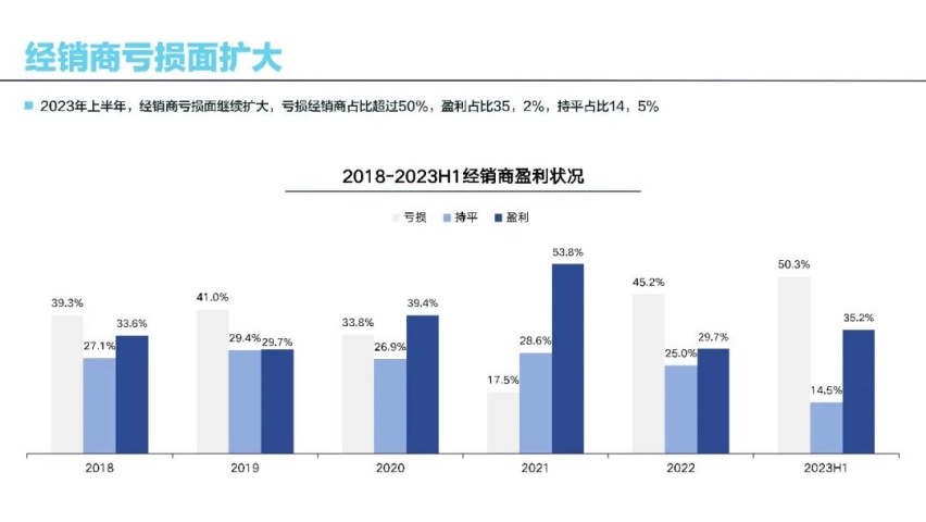 带你揭秘厂商关系恶化的背后