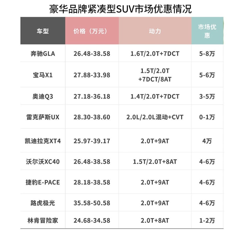 等一年立省八万，这些新车上市别急着买！