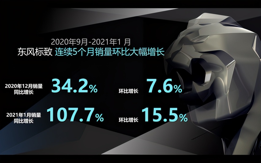 全新狮标亮相，标致雄狮强势咆哮而来