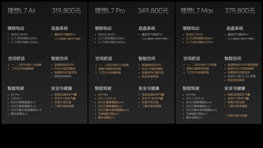 理想MEGA售价55.89万元，李想：要做50万以上销量第一的产品
