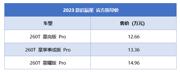 售价9.98万元起 东风日产新款启辰大V、启辰星正式上市