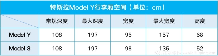 深电：一文看透特斯拉Model Y