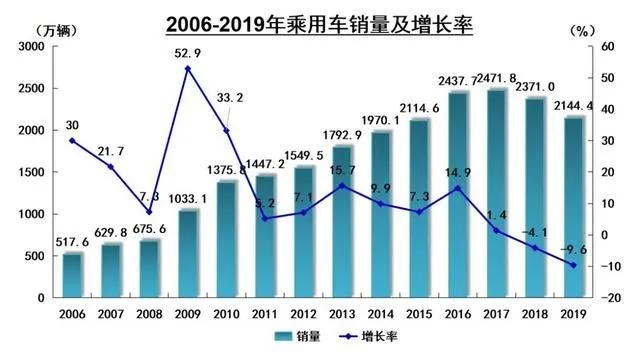 稳中求变灵活应对，一汽-大众奥迪破局2020年