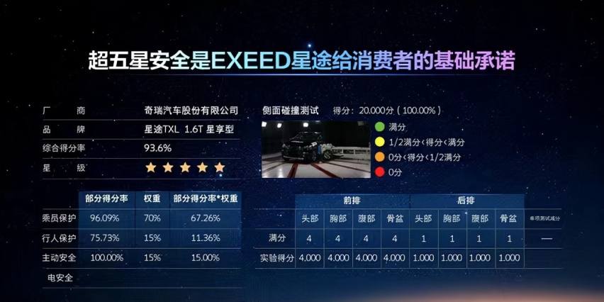 驭力从容·不止于快 豪华SUV星途凌云400T 昆明耀目上市
