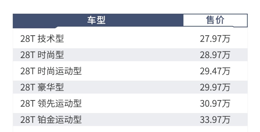 顶配也不贵！刚上市这台4米9的帅气家轿，这么选不后悔