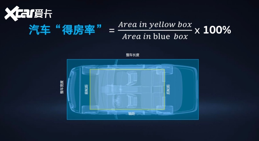 真实好车，打破流言，紧凑型SUV途岳新锐做到了