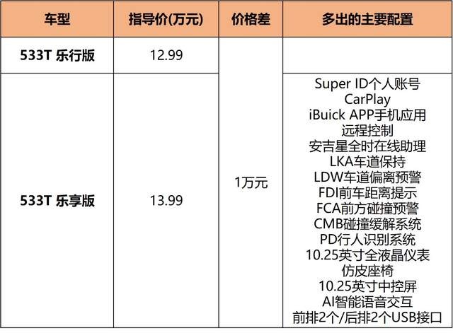 想夺回失去的市场，配全新1.5T的威朗Pro，还得解决这个问题！