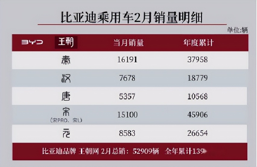 比亚迪元PLUS荣耀版黑武士来了！起售价低至11.98万，良心么