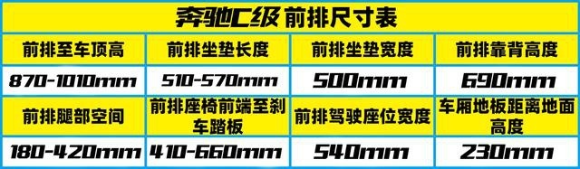 岁月从不败美人 全面测试全新一代奔驰C级