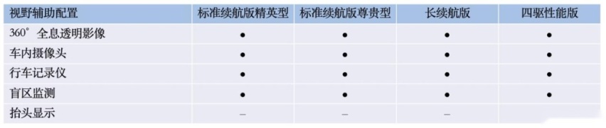 力压同级无悬念？比亚迪海豹参数与配置曝光