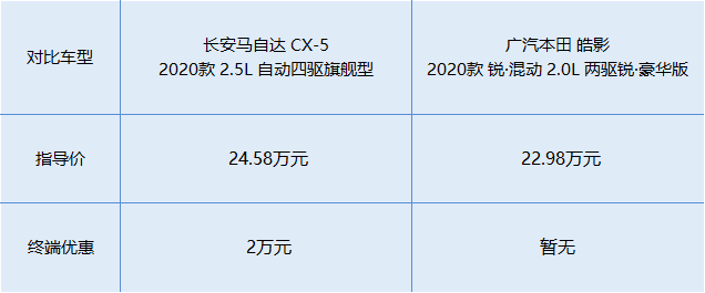 【帮你选车】SUV也能好开？动力很关键 CX-5对比皓影