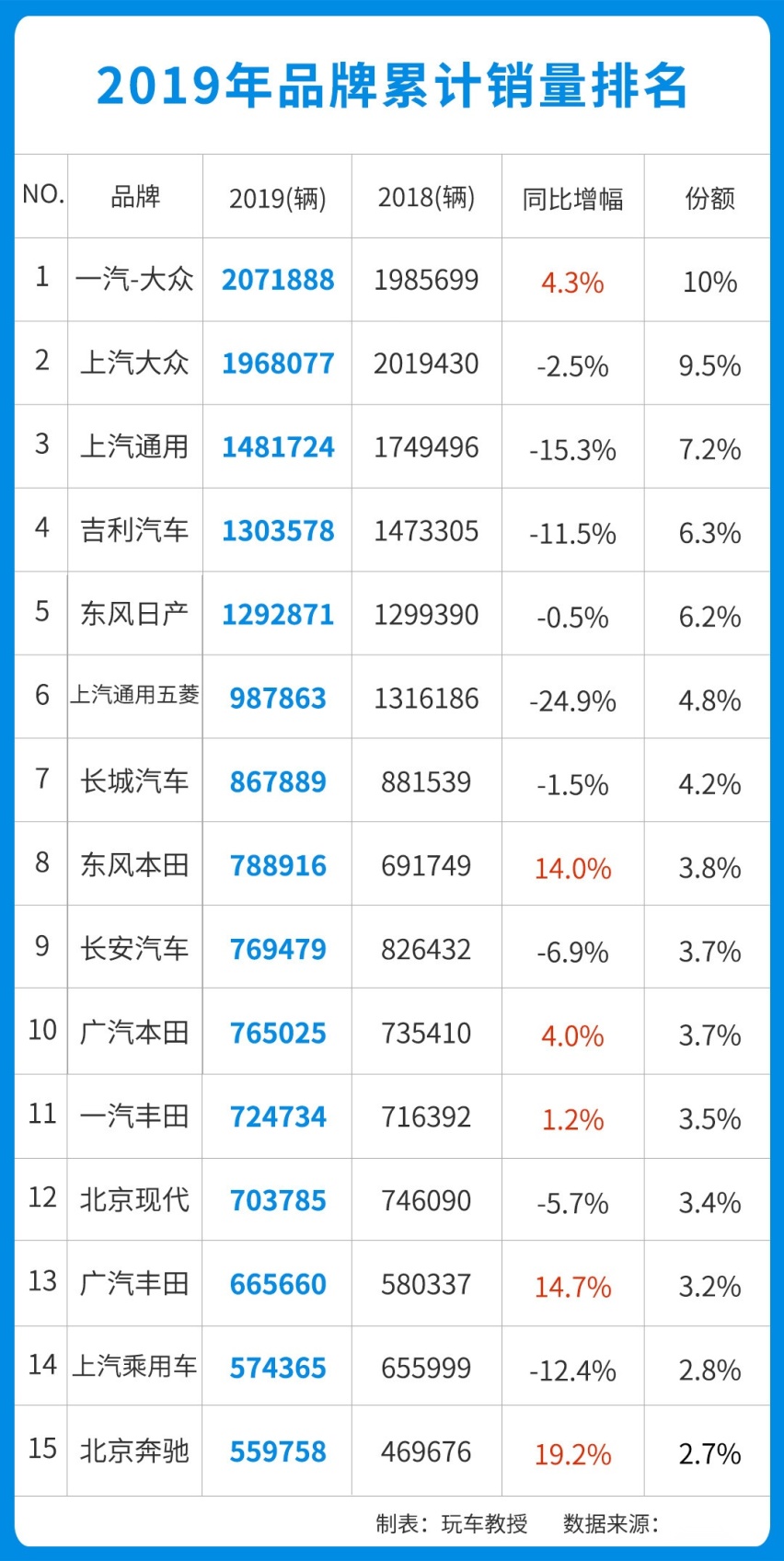 【网友问答】南北方人买车真的有区别吗？