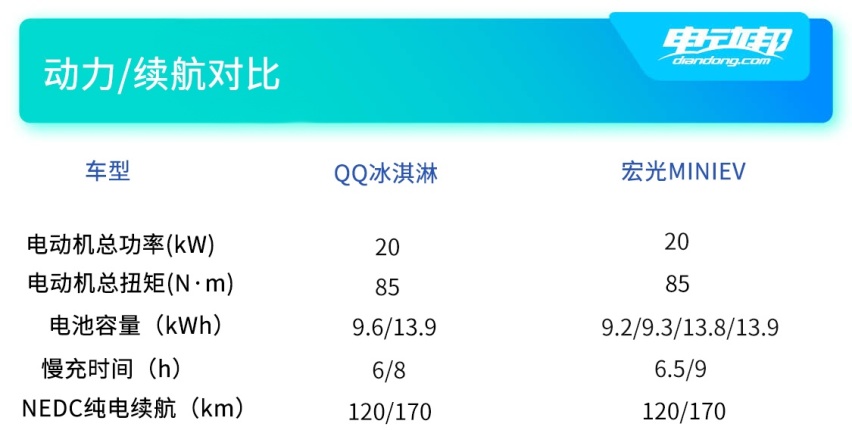 双车动力续航对比.jpg