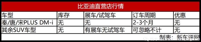 缺芯断货？热门自主SUV行情大调查：优惠还是有的