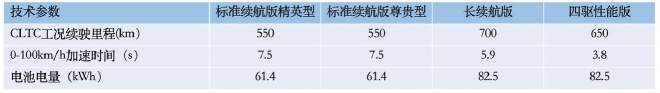 零百加速3.8S，续航超700km，比亚迪海豹部分配置曝光