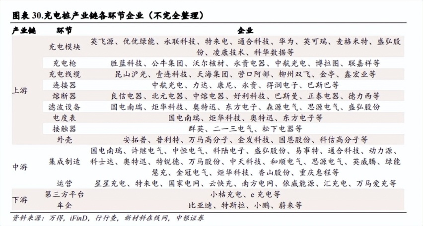 充电桩，阻挡新能源的最后一道门槛？