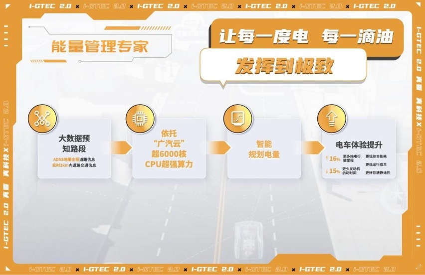 联手华为“搞事情”,传祺智电科技i-GTEC2.0技术秀信息量太大