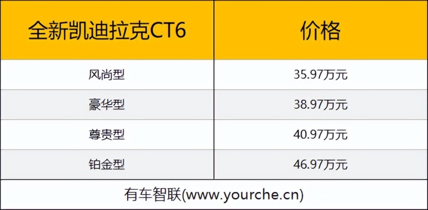 全系标配33英寸9K屏 全新凯迪拉克CT6/XT4/GT4上市