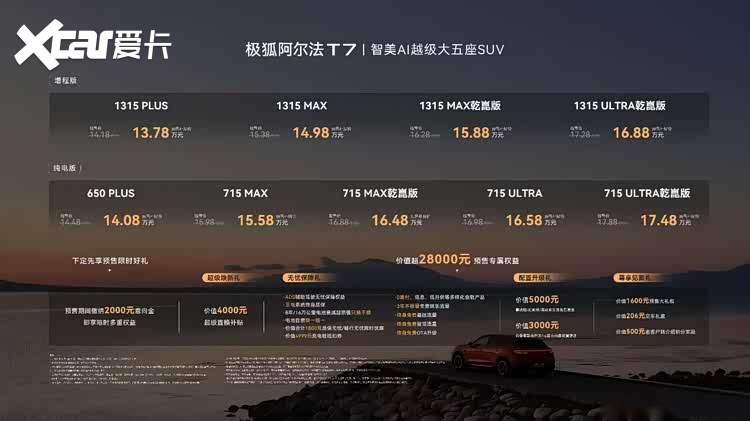 极狐阿尔法T7预售补贴价13.78万起 重塑大五座SUV价值标杆