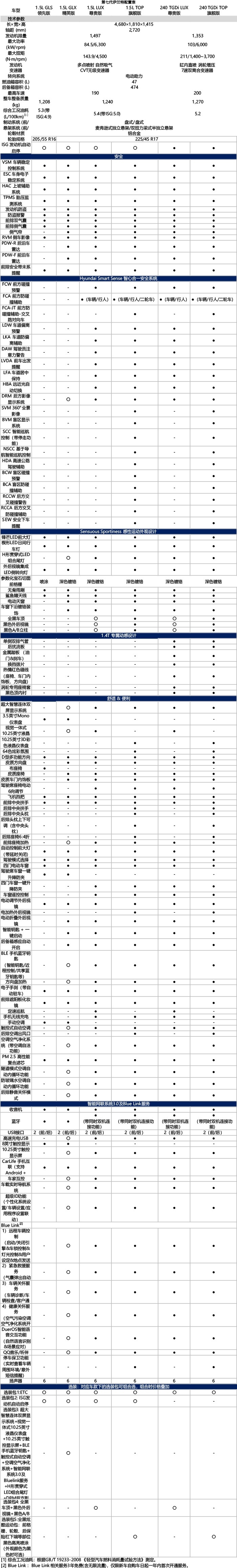 售价9.98万起 全新伊兰特两种动力6款车型选哪款最值？