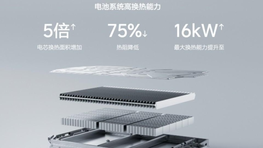 小米SU7用二代麒麟电池，900V是天花板，民用版有6C快充？
