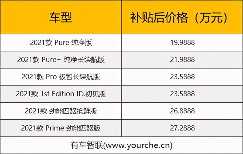 上汽大众ID.4 X新增车型预售26.8888万元