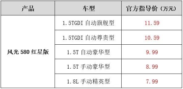 风光580红星版成都上市，售价7.99-11.59万元