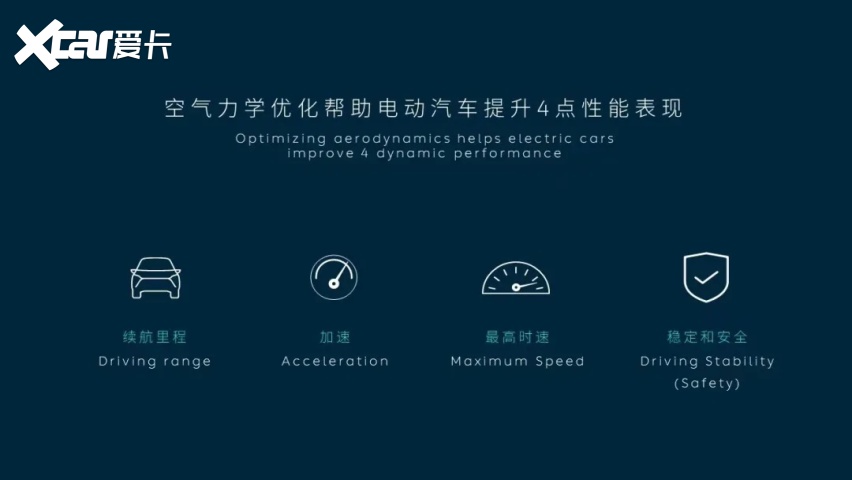 风阻系数的内卷，和我买车有啥关系？