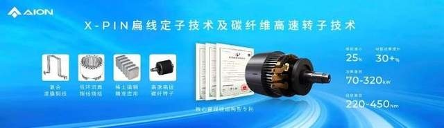 巴掌大的电机，能输出超越V8发动机的马力？广汽埃安放大招了