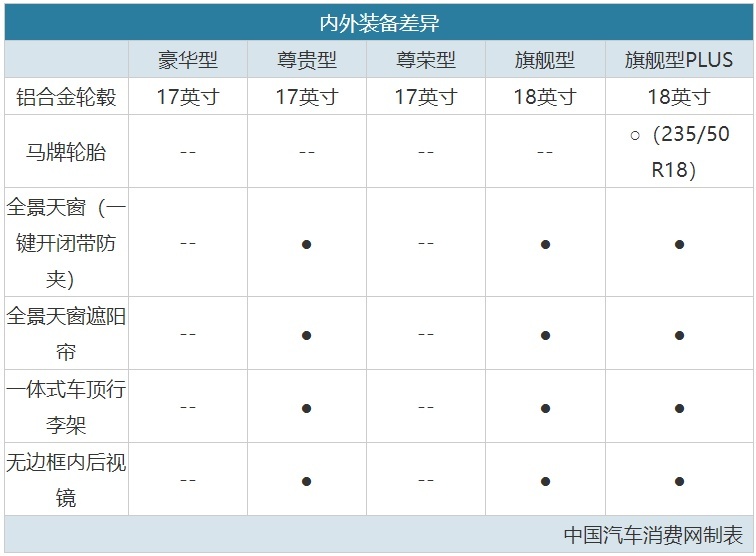 比亚迪又一“爆款”SUV上市，13.18万起，怎么选最划算？
