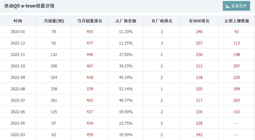 上汽奥迪推出内购价！最高优惠16万！客服：不对普通消费者开放