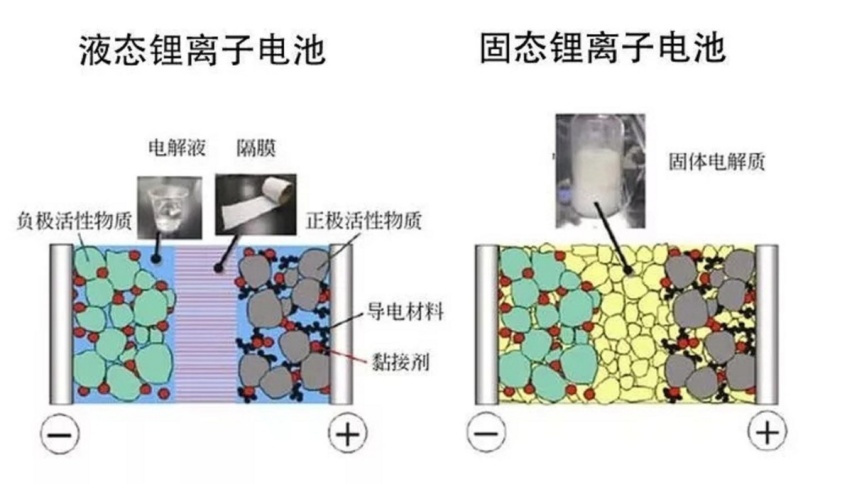 续航超1000公里，半固态电池就是电车的终点？