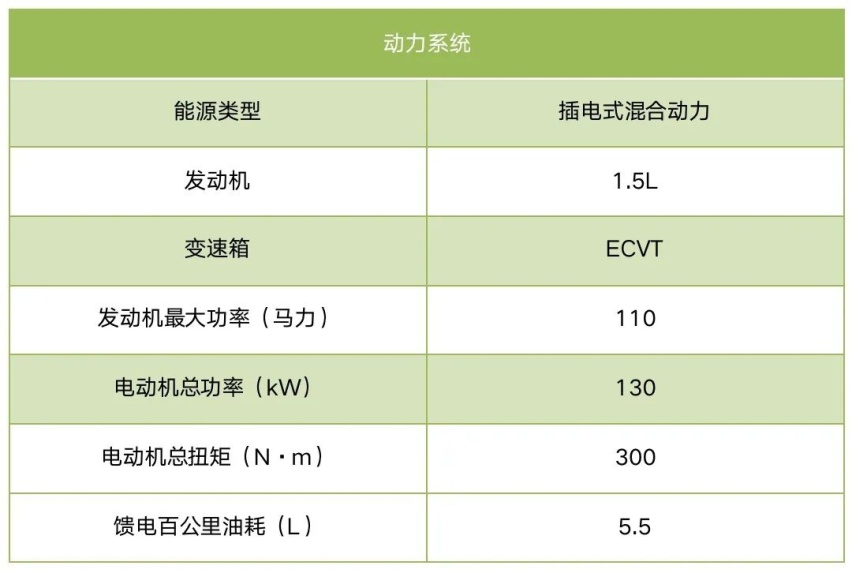 赛力斯发布蓝电品牌：要华为更要自主