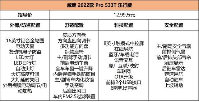 想夺回失去的市场，配全新1.5T的威朗Pro，还得解决这个问题！
