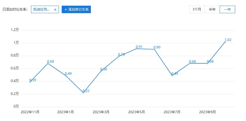 优惠七、八万的豪华品牌车出新款了，凯迪拉克新款CT5即将到店！
