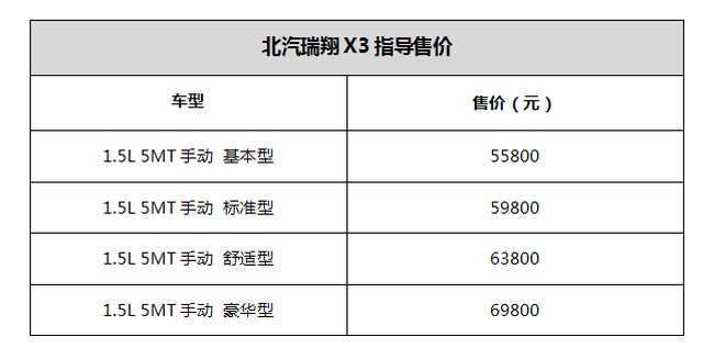 北汽瑞翔X3正式上市 宜商宜家的5万级SUV
