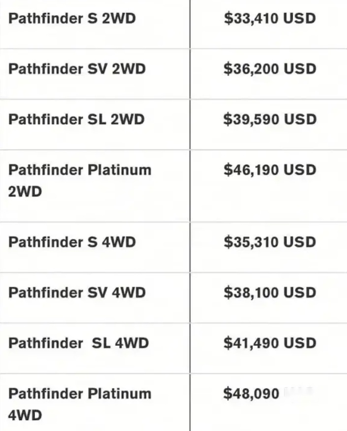 新款日产Pathfinder海外发布，搭载V6发动机