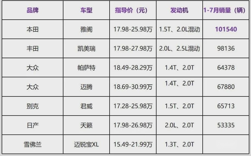 16万包牌价开卖，起亚K5强压B级市场，自主B级车该何去何从